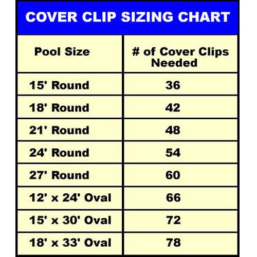 Winter Cover Clip for Above Ground Winter Pool Covers (Set of 20)