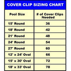 Winter Cover Clip for Above Ground Winter Pool Covers (Set of 20)