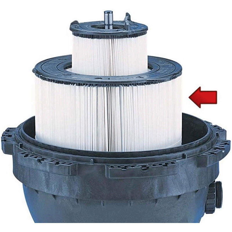 Sta-Rite System 3 Filter Cartridge (Inner / Outside Set)