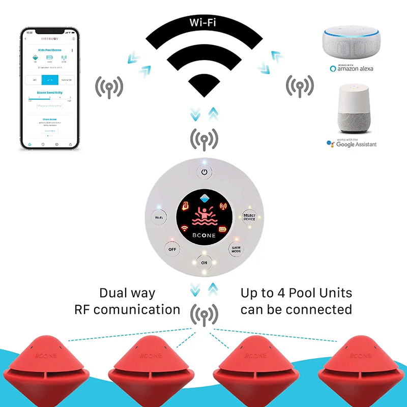 Lifebuoy Bcone : Pool Alarm