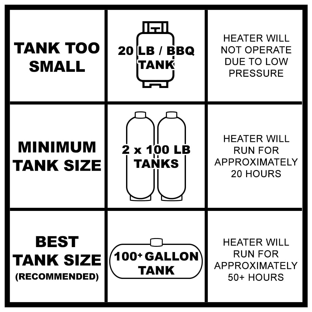 Propane Water Heater - 105 000 BTU