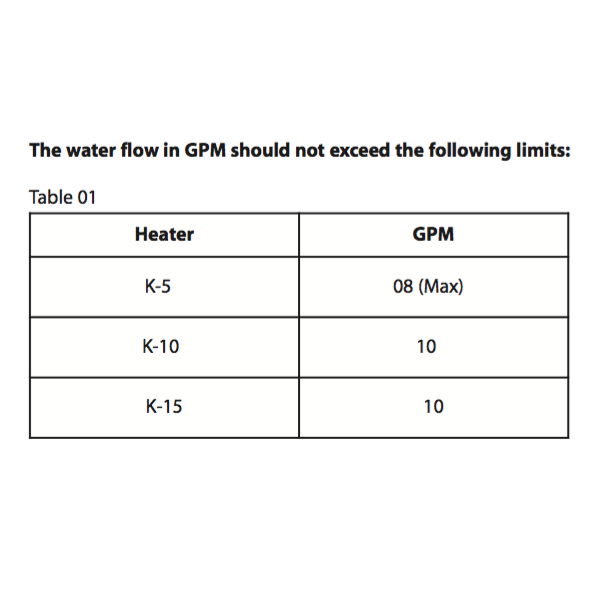 Chauffe-eau électrique pour piscine et spa