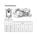 MaxFlo Variable Speed Inground Pool Pump