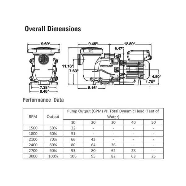 MaxFlo Variable Speed Inground Pool Pump