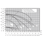 Pompe Magnum pour piscine creusée
