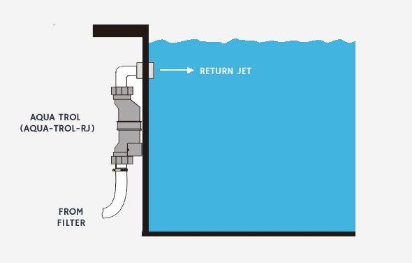 AquaTrol Salt Water System for Above Ground Pools