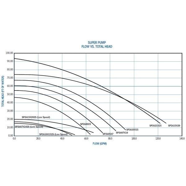 Super Inground Pool Pump