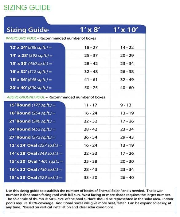 Enersol 1 x 10 Solar System Sizing Chart